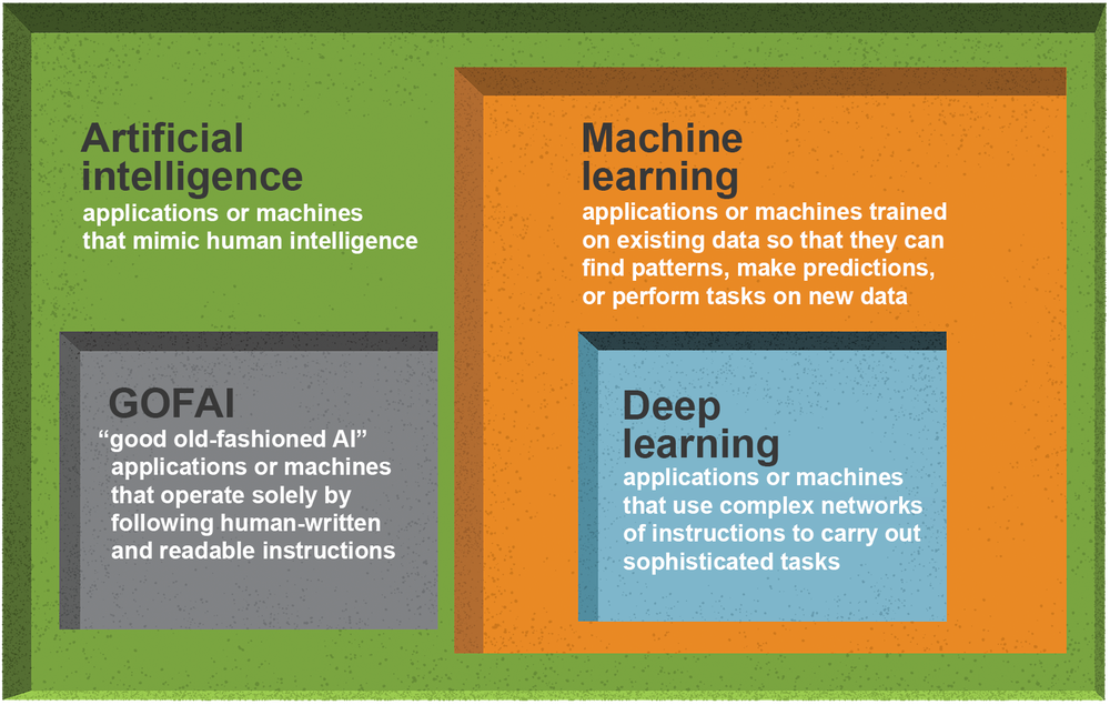 Artificial Intelligence vs Machine Learning: Perbedaan dan Fungsinya